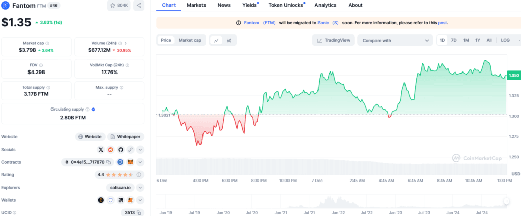 Fantom Crypto Market Insights: Price, News, and Historical Data 2 Fantom Crypto