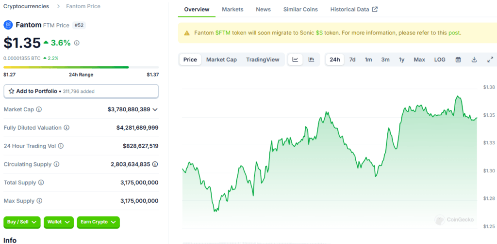 Fantom Crypto Market Insights: Price, News, and Historical Data 3 Fantom Crypto