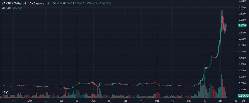 XRP Price Rebounds as 20 Million XRP Moves Across Wallets 2 XRP Price