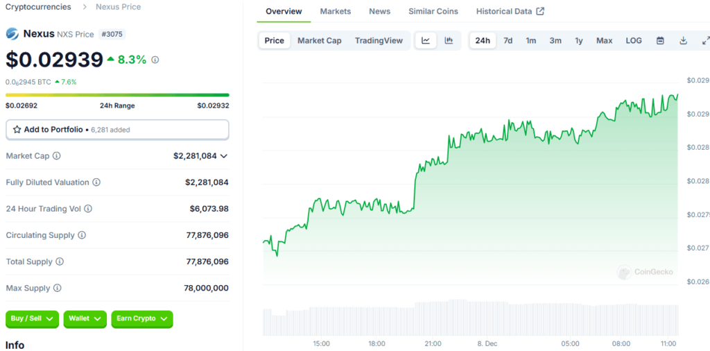 Nexus Crypto (NXS) Price Surge: What’s Driving the Market Momentum? 3 Nexus Crypto