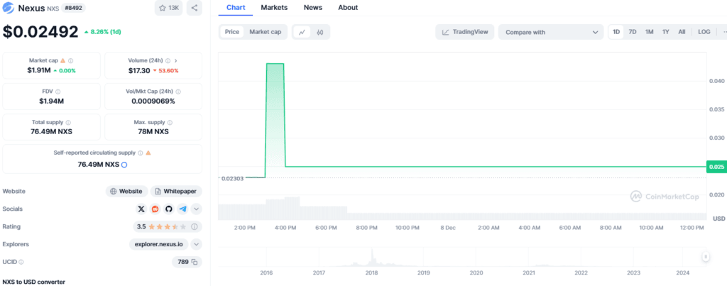 Nexus Crypto (NXS) Price Surge: What’s Driving the Market Momentum? 2 Nexus Crypto