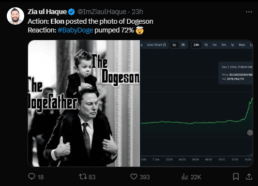 Is Elon Musk Behind Baby Doge Coin's 75% Price Surge? 3 Baby Doge Coin