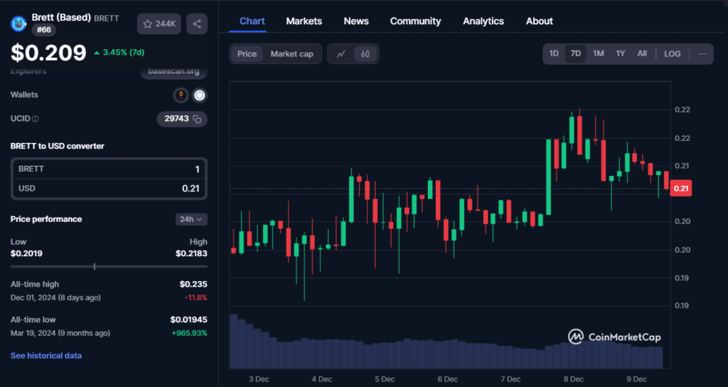 Brett Coin Weekly Analytics : A Close Look at Market Trends 2 crypto news