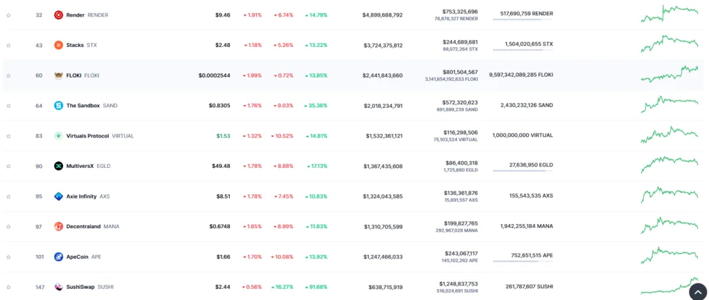 Top 10 Metaverse Crypto Tokens by Market Capitalization: Leading the Virtual World 2 Metaverse Crypto