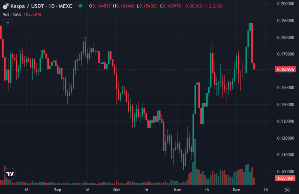 Kaspa Coin Price Prediction: Could It Bring a All Time High in 2025? 2 crypto news