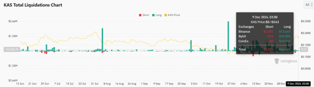 Kaspa Coin Price Prediction: Could It Bring a All Time High in 2025? 4 crypto news