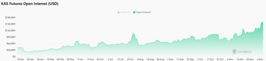 Kaspa Coin Price Prediction: Could It Bring a All Time High in 2025? 5 Kaspa Coin