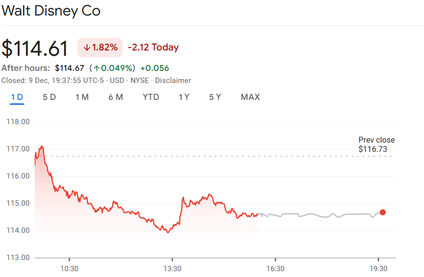 Disney Stock Growth Strategies: Cost-Cutting, Revenue Boosts, and Future Plans 2 Disney Stock