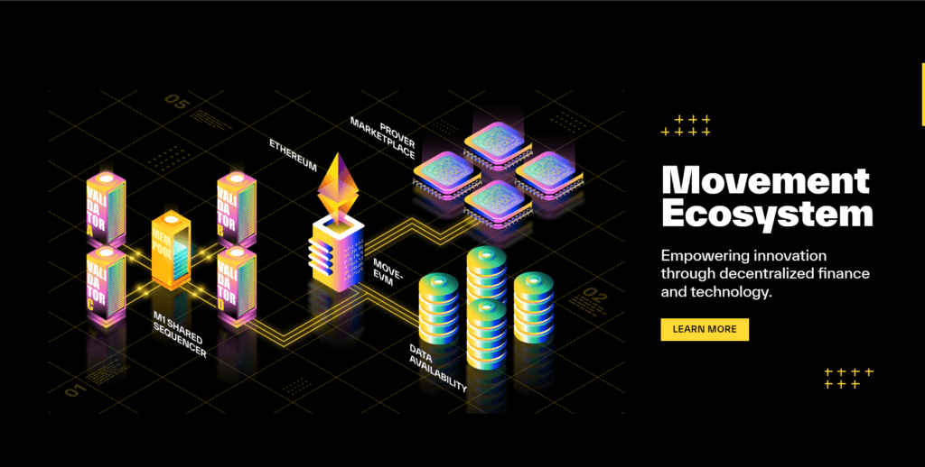 MOVE Binance: Exciting Airdrop Opportunity with Movement (MOVE) 3 crypto news