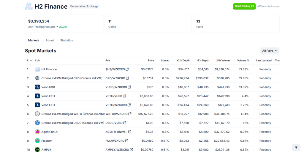 H2 Finance Crypto: A Comprehensive Price Prediction for 2024 and Beyond 1 H2 Finance Crypto