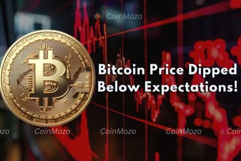Bitcoin price