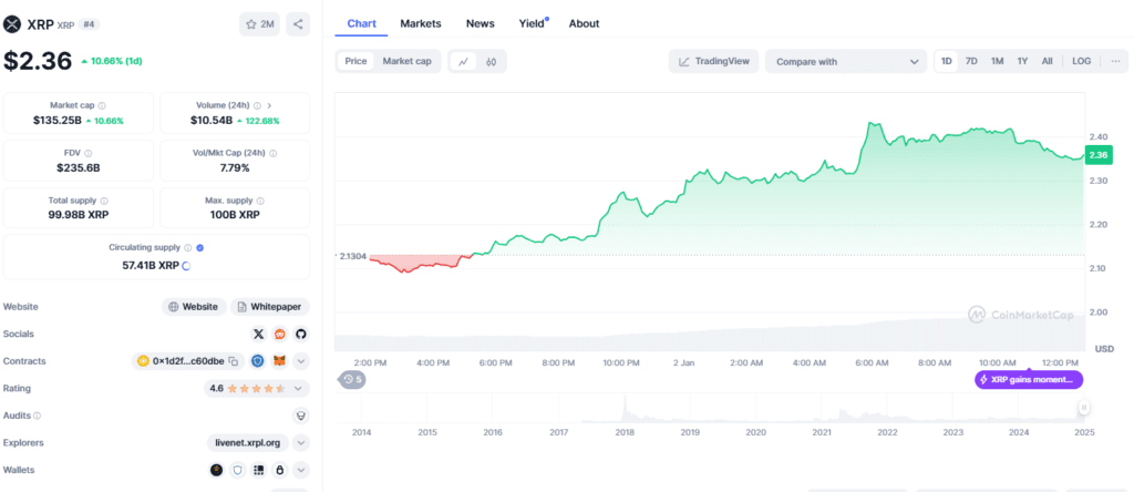 XRP’s Meteoric Rise: Could $5 Be on the Horizon After $700M Whale Moves? 3 crypto news