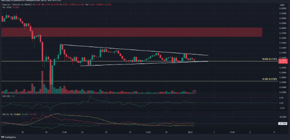 Dogecoin Price Prediction: Bearish Trends Persist – How Long Will They Last? 3 crypto news