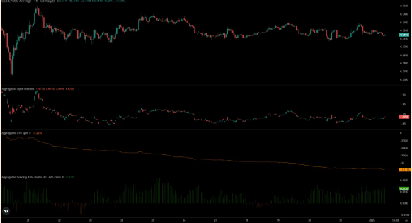 Dogecoin Price Prediction: Bearish Trends Persist – How Long Will They Last? 4 crypto news