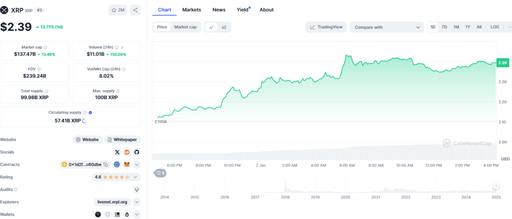 Ripple CEO Brad Garlinghouse Shares Excitement for 2025 as XRP Surges in Value 2 crypto news