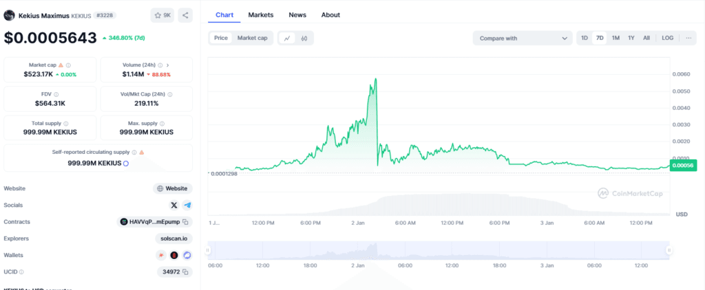 KEKIUS Maximus Meltdown: Turning Memecoin Hype into Million-Dollar Lessons 3 crypto news