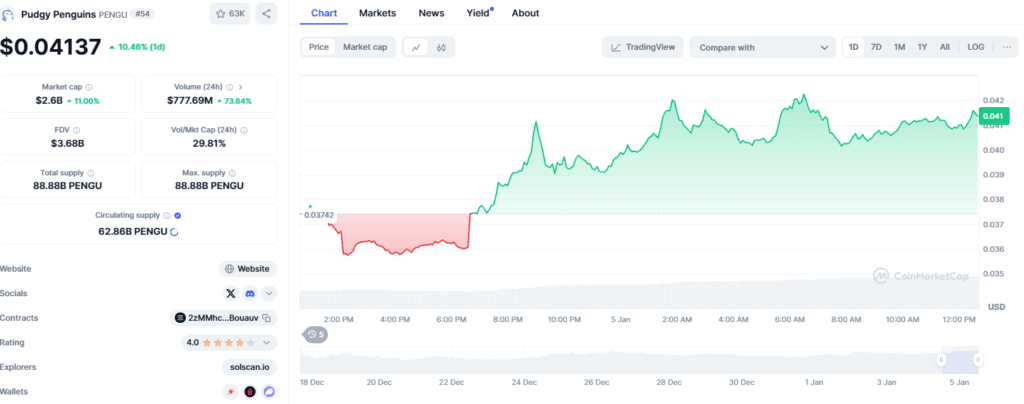 Top 5 Crypto Presales to Watch in 2025: Massive ROI Potential Awaits! 4 crypto news