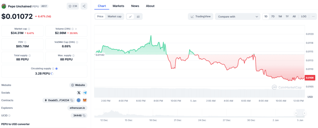 Top 5 Crypto Presales to Watch in 2025: Massive ROI Potential Awaits! 5 crypto news