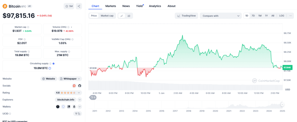 Bitcoin’s Price Outlook: Why Bitcoin Is Struggling to Rally Above $105K in January 2 crypto news