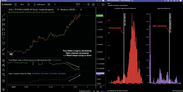 Cardano Price Skyrockets 12.2% In A Week Following Bullish Crossover 4 crypto news