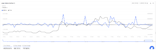 Shiba Inu Soars 1,079% In Key On-Chain Metric: What’s Driving The Surge? 2 crypto news