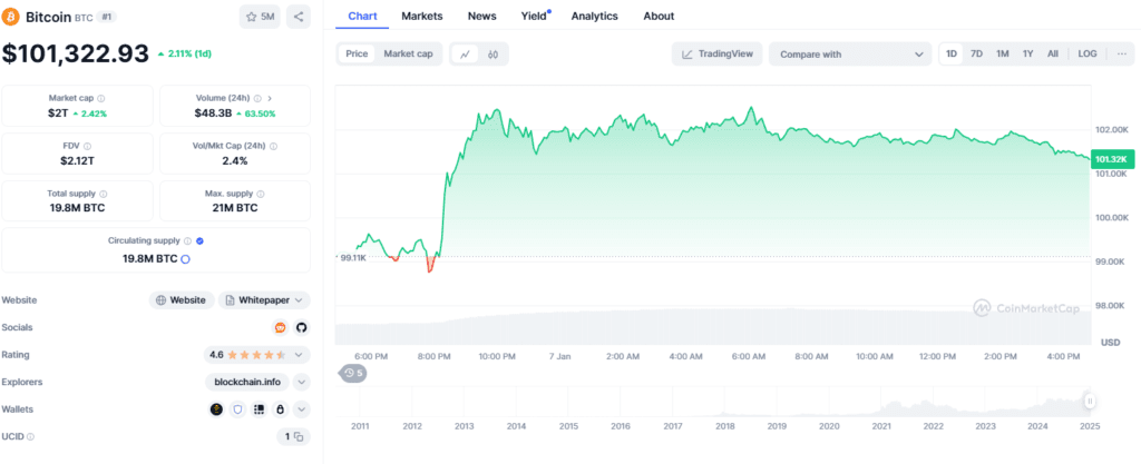 Bitcoin ETFs Skyrocket with $1B Inflows, Miners Acquiring 3X More BTC in December! 3 crypto news