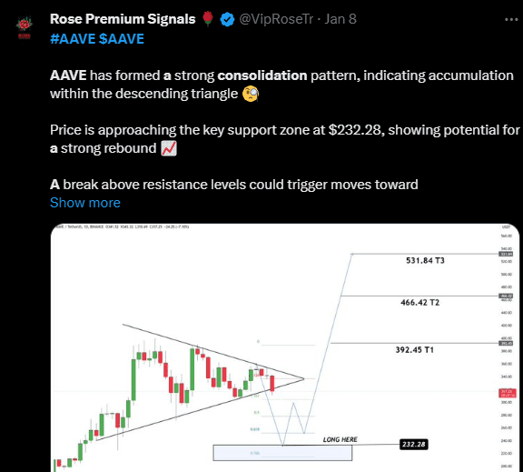 AAVE Crypto Stuck In Consolidation: Will A Breakout Spark A Recovery Soon? 3 crypto news