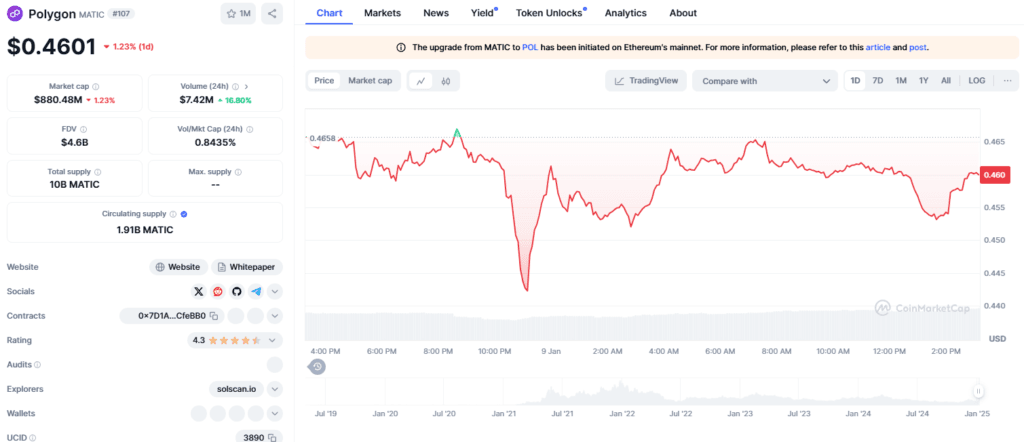 Polygon Oversold: Price Drops 12% – Will It Rebound in 2025? 2 crypto news