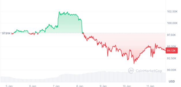 Bitcoin Risk Reaches Its Tipping Point – Expert Warns Investors To Be Cautious 2 crypto news