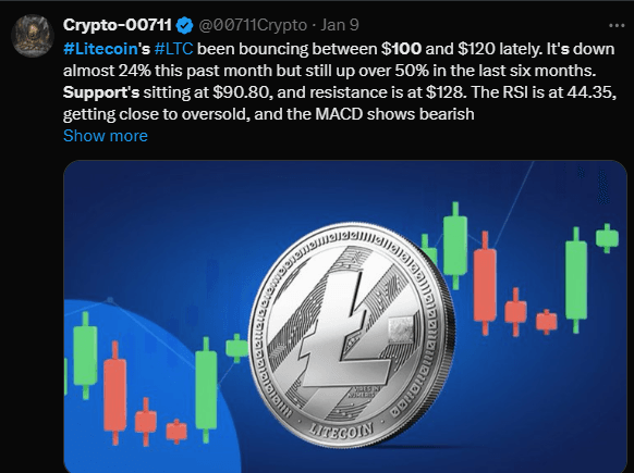 How Litecoin's $100 Support Could Trigger Its Next Major Price Surge 3 crypto news