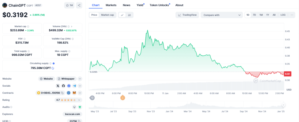 Binance Listing Boosts ChainGPT: Unlocking the Future of AI in Blockchain 3 crypto news