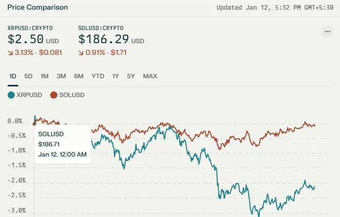 crypto news