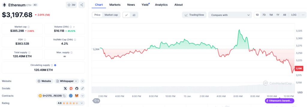 Ethereum Price Losses Steady in 2025: Is a Big Rebound Coming Soon? 2 crypto news