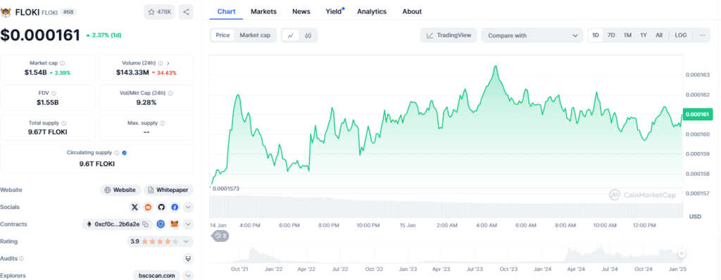Crypto Crash Hits Memecoins: Analyst Sees Short-Term Rallies for PEPE, DOGE, and More 4 crypto news