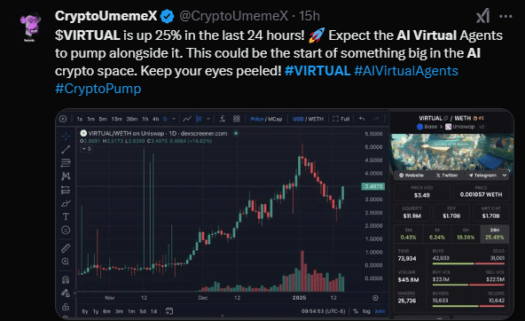 VIRTUAL Coin Price Skyrockets 18% As AI Coins Bounce Back From Recent Dip 2 crypto news