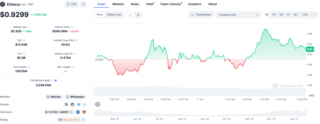Ethena's Price Drops 35% in a Month: Whale Activity and Market Outlook 2 crypto news
