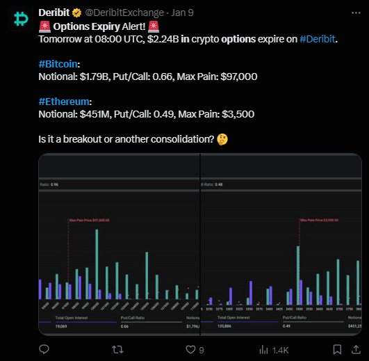 Bitcoin and Ethereum Expiry Looms: $2.27 Billion in Options Could Shake Markets 2 Bitcoin and Ethereum Expiry