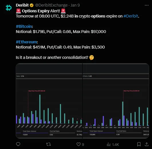 Bitcoin and Ethereum Expiry Looms: $2.27 Billion in Options Could Shake Markets 2 Bitcoin and Ethereum Expiry
