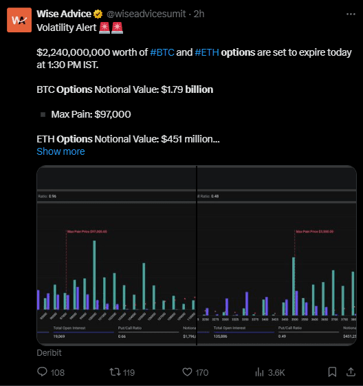 Bitcoin and Ethereum Expiry Looms: $2.27 Billion in Options Could Shake Markets 3 Bitcoin and Ethereum Expiry