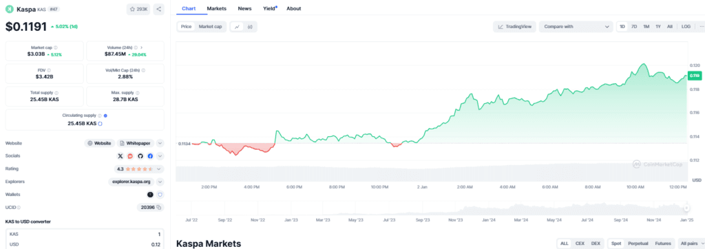 Bullish Outlook for Kaspa Coin: $2 Price Target as Whales Eye Plutochain 2 Kaspa Coin