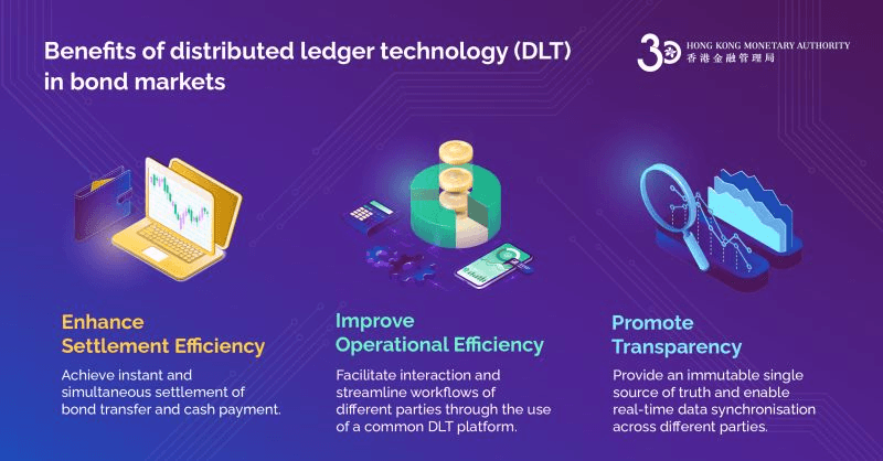 Hong Kong’s Supervisory Incubator: Advancing Blockchain Adoption in Banking 3 crypto news