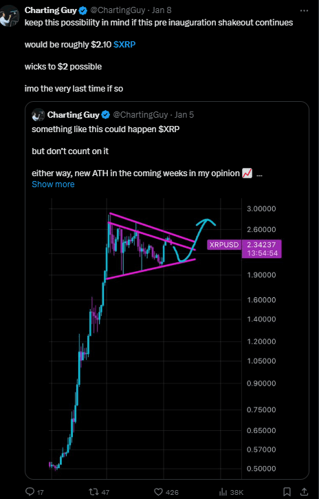 XRP Price Prediction: Analyst Sees $2 Low Before Recovery 3 XRP Price