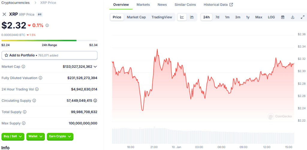 XRP Price Prediction: Analyst Sees $2 Low Before Recovery 2 XRP Price