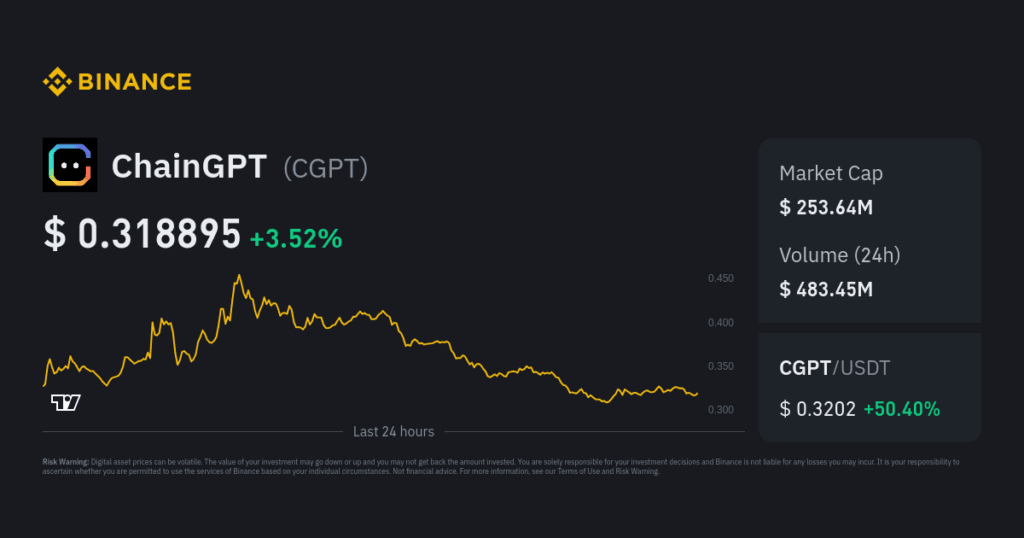 Binance Listing Boosts ChainGPT: Unlocking the Future of AI in Blockchain 2 crypto news