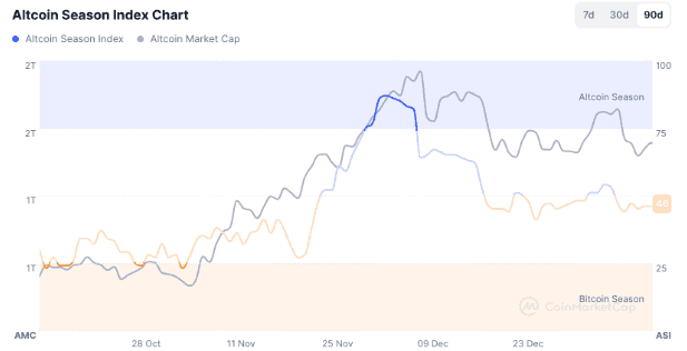 Altcoin Bull Market 2025: Binance Dominates with 78% Market Share – What’s Next? 3 Altcoin Bull Market 2025