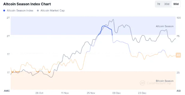 Altcoin Bull Market 2025