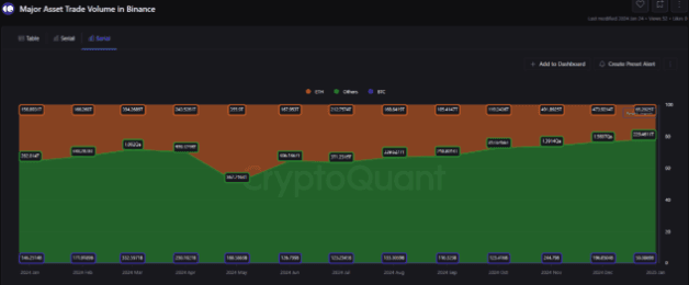 Altcoin Bull Market 2025: Binance Dominates with 78% Market Share – What’s Next? 2 Altcoin Bull Market 2025