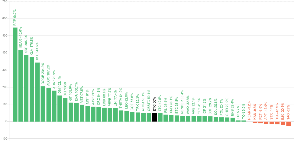 Altcoin Crypto Prediction: Big Return in Next 2 Years 3 crypto news