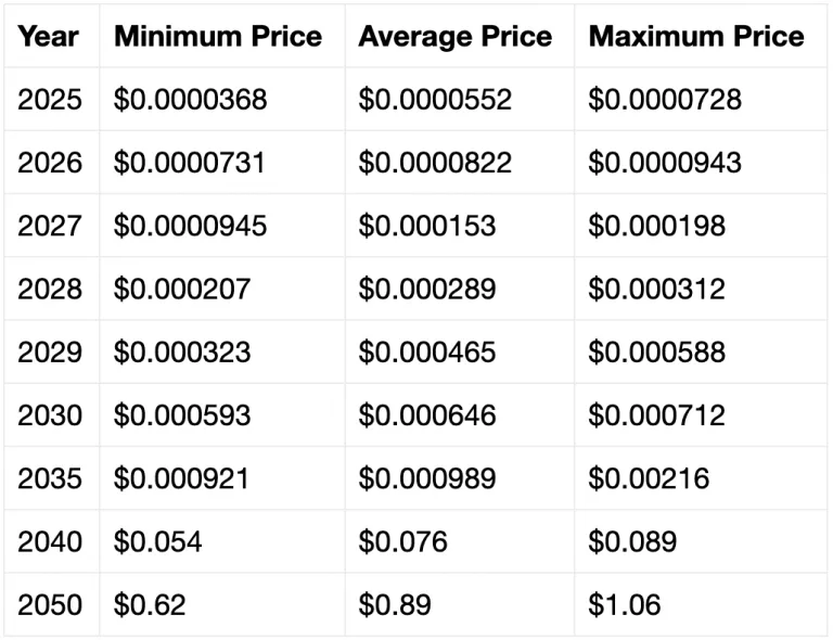 Shiba Inu's Massive 33.59T SHIB Transfer: A Sign of Hope or Continued Struggles? 3 crypto news