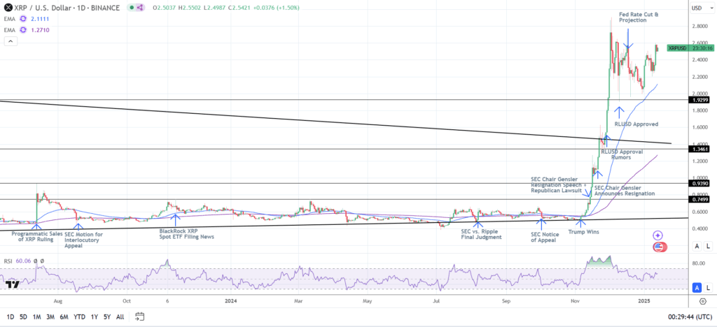 Ripple SEC Lawsuit Update: Court Approves Request to Seal Documents 2 crypto news